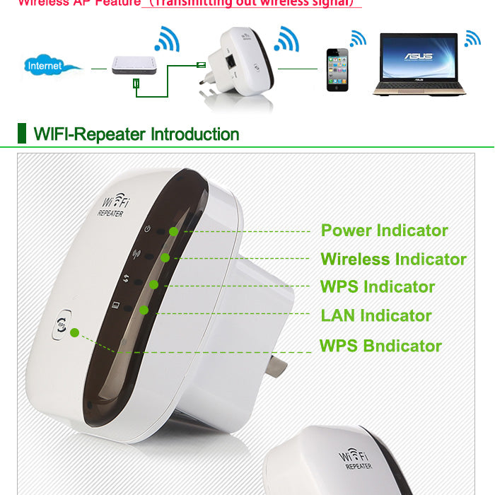 Best Wireless WiFi Repeater Wi-Fi Range Extender